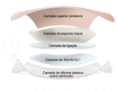 Curativo Aquacel Foam Pro Adesivo Sacral 5 Unidades Convatec