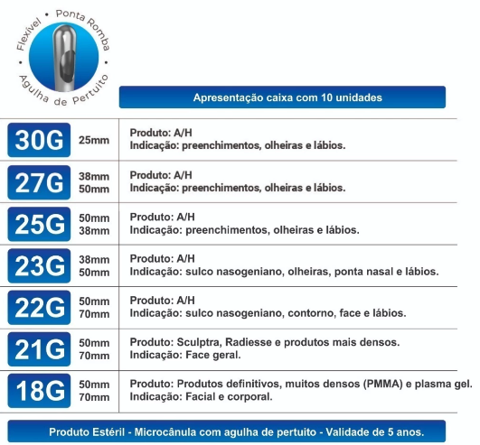 MICROCÂNULAS PREENCHIMENTO FACIAL MEKON 22GX50MM CX 10UN - MEDFORMA