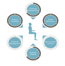 Terra Aquos - Almofada Anatômica - Ottobock