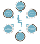 Terra - Almofada Anatômica - Ottobock